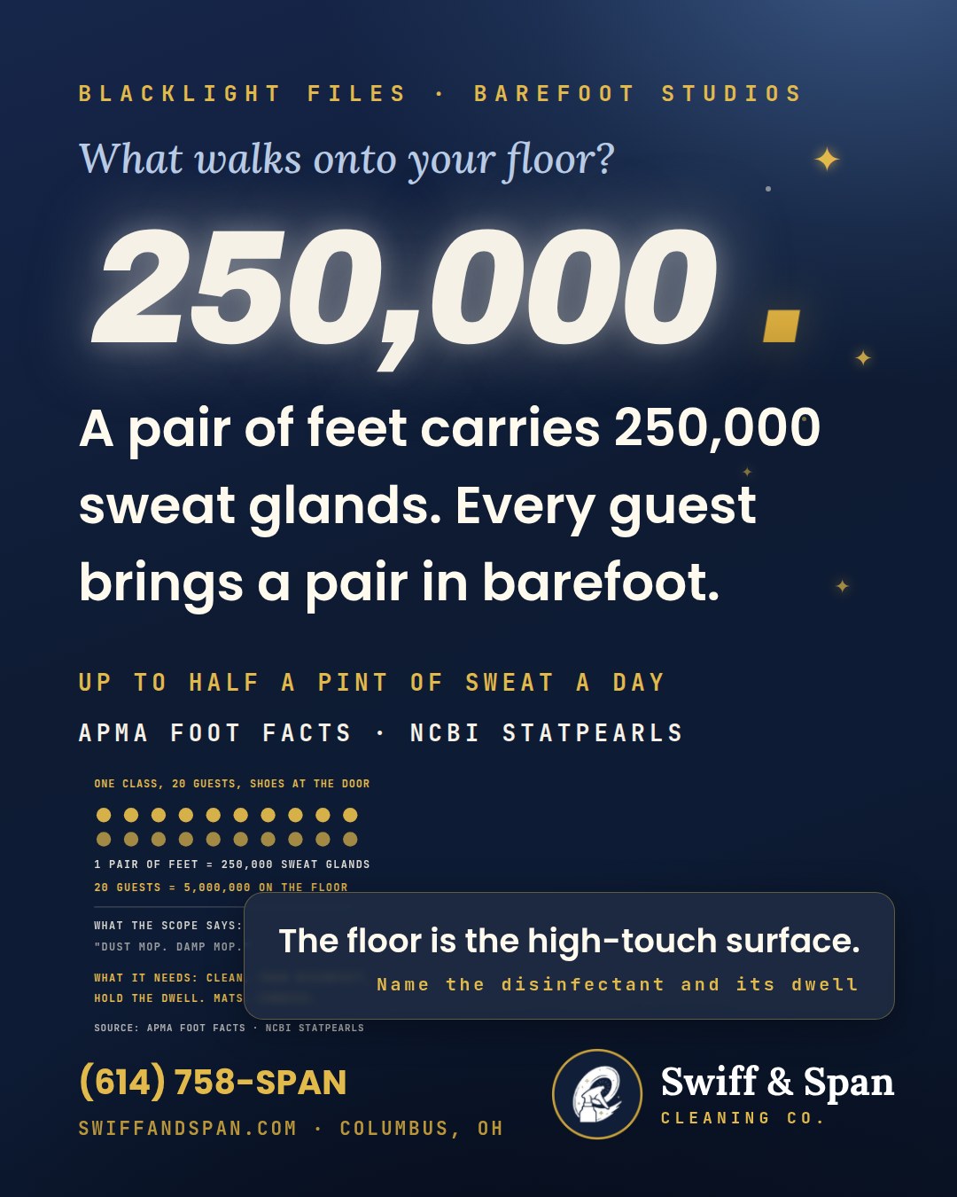 Swiff & Span brand card: a pair of feet has 250,000 sweat glands