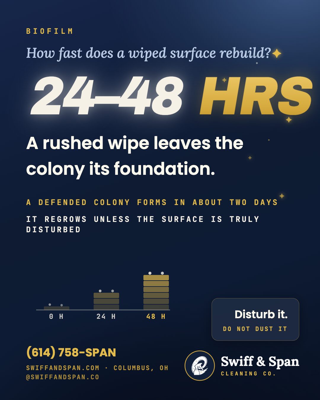 Swiff & Span info card: Biofilm rebuilds a defended colony in 24 to 48 hours.