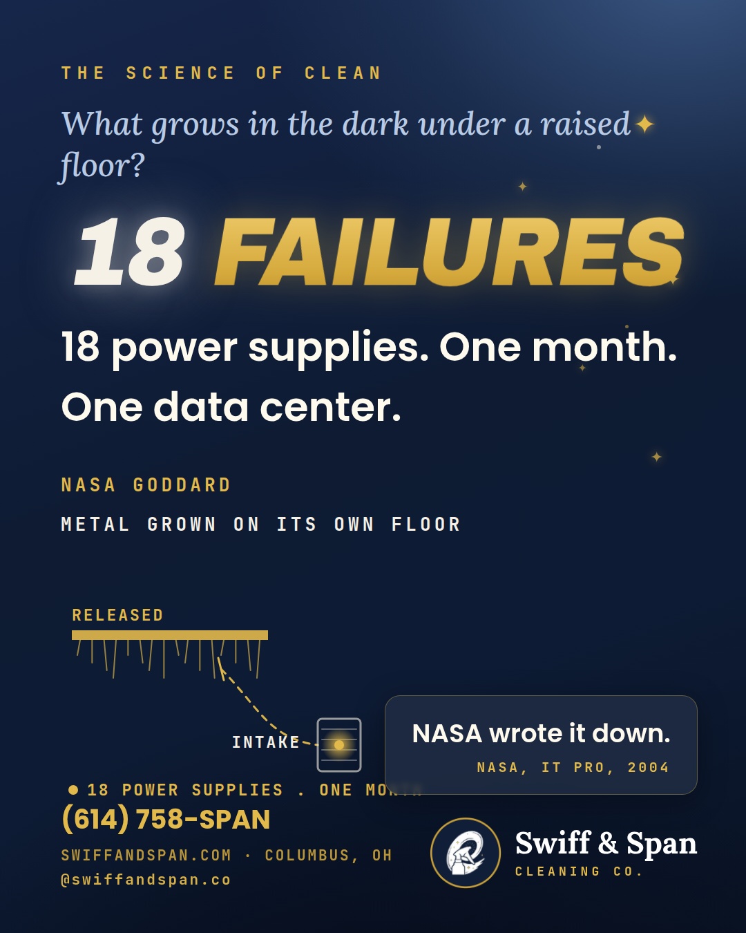 Swiff & Span info card: 18 power supply failures in one month at NASA Goddard