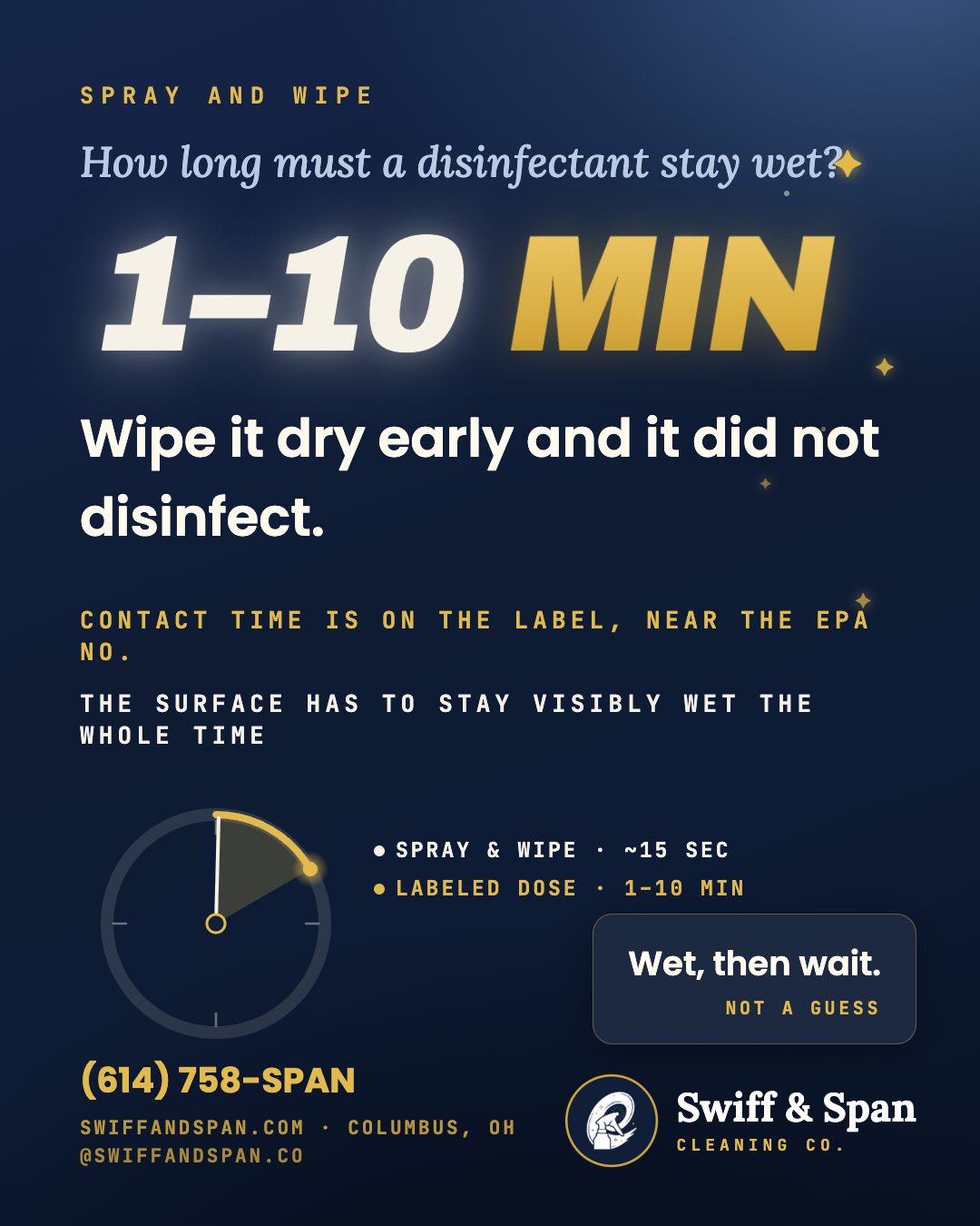 Swiff & Span info card: A disinfectant only works while the surface stays visibly wet.