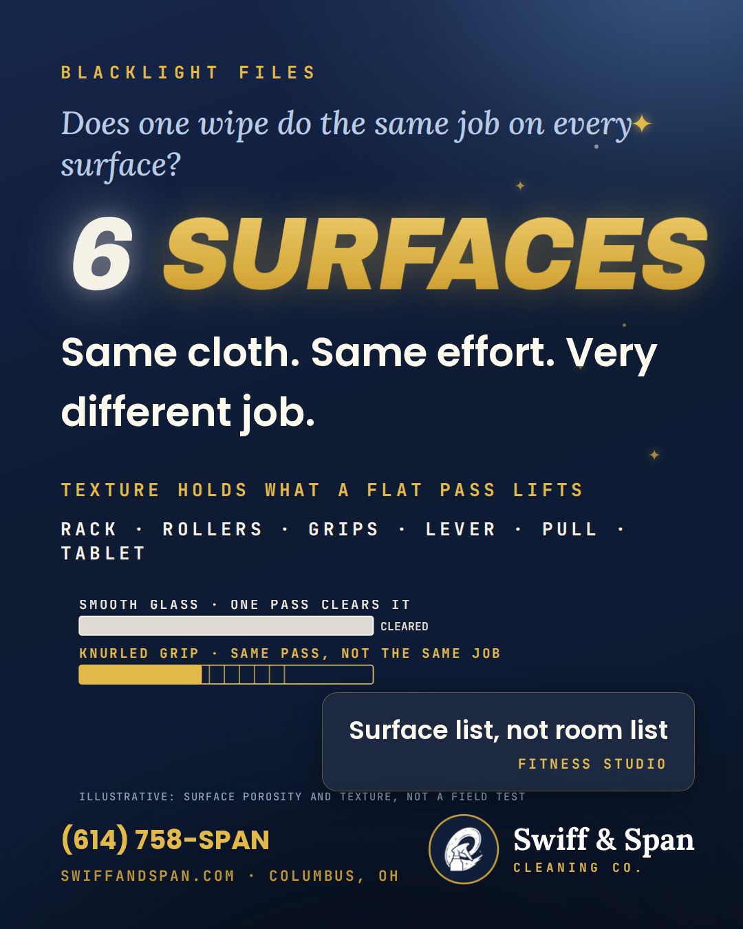 Swiff & Span brand card for 6 Shared Touchpoints in a Fitness Studio That a Nightly Wipe-Down Usually Misses
