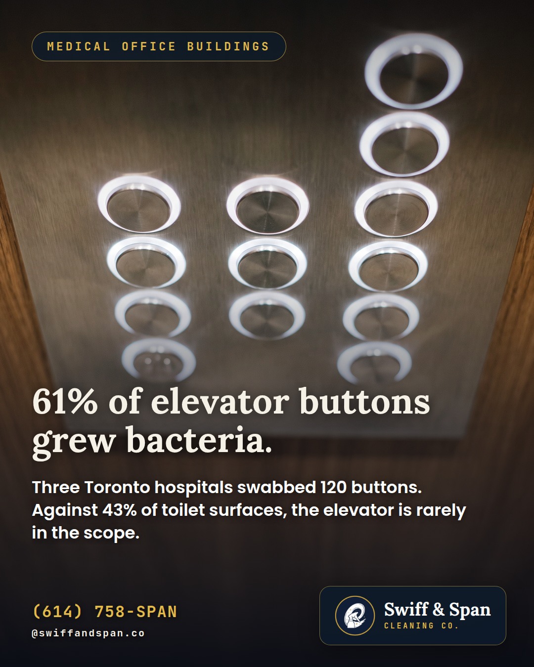 Swiff & Span photo card: 61% of elevator buttons grew bacteria.