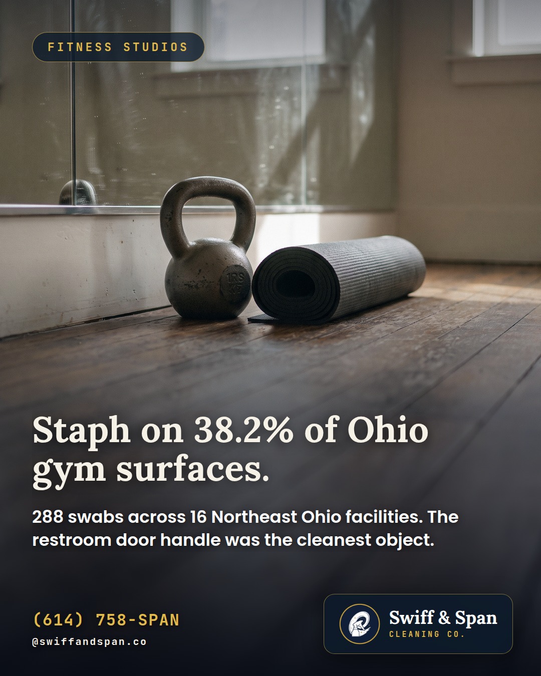 Swiff & Span photo card: Staph on 38.2% of Ohio gym surfaces.