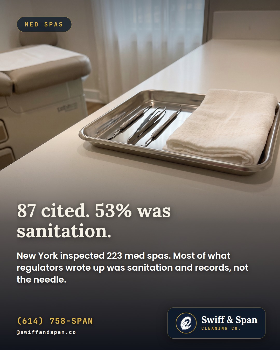 Swiff & Span photo card: 87 cited. 53% was sanitation.