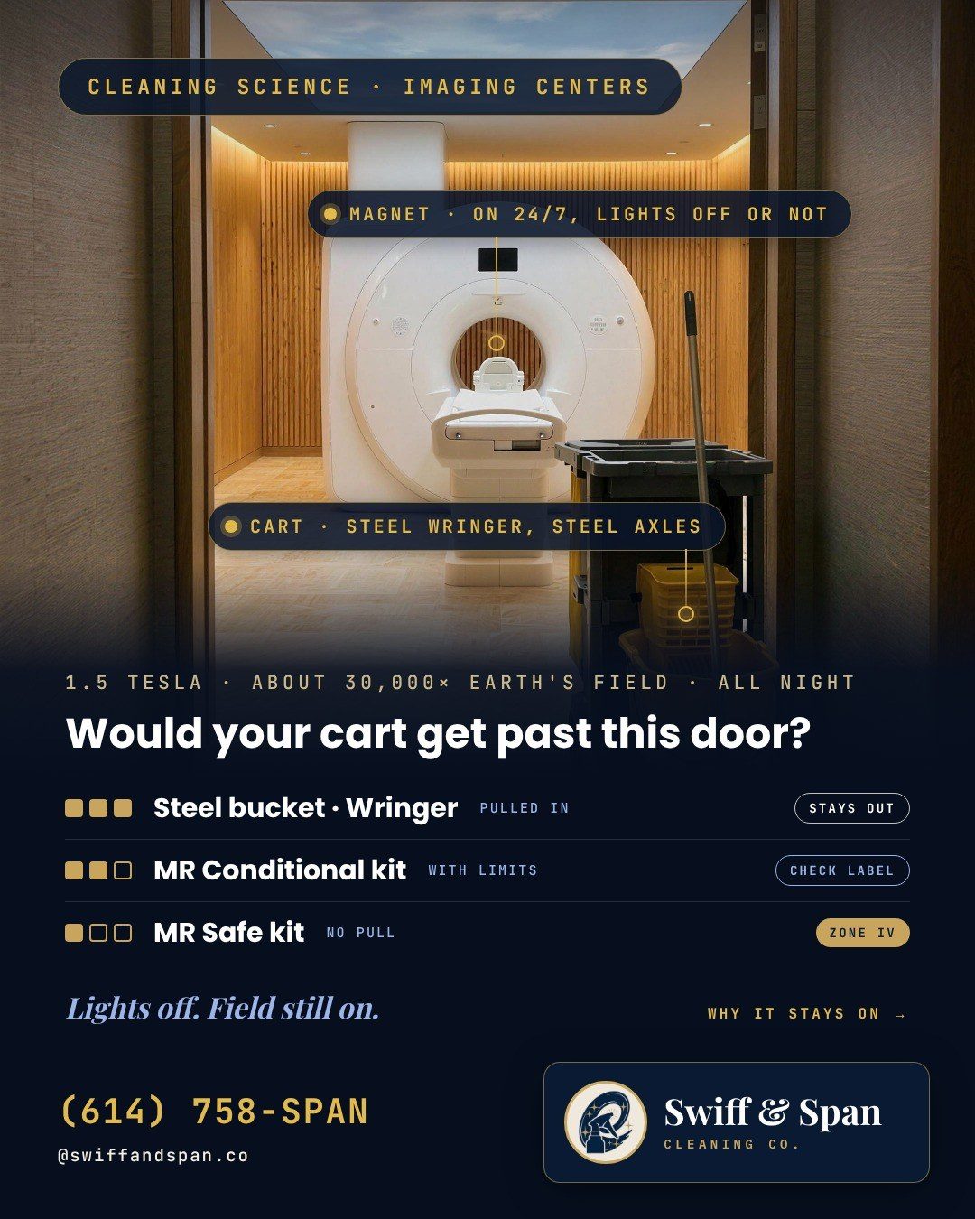 Swiff & Span photo card: would your cart get past this MRI door?