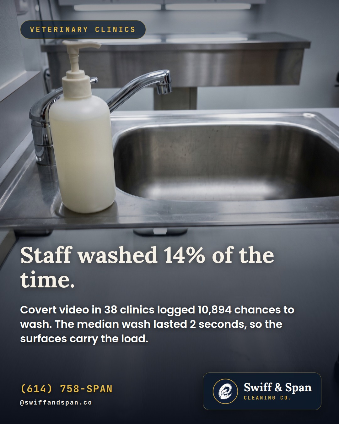 Swiff & Span photo card: Staff washed 14% of the time.