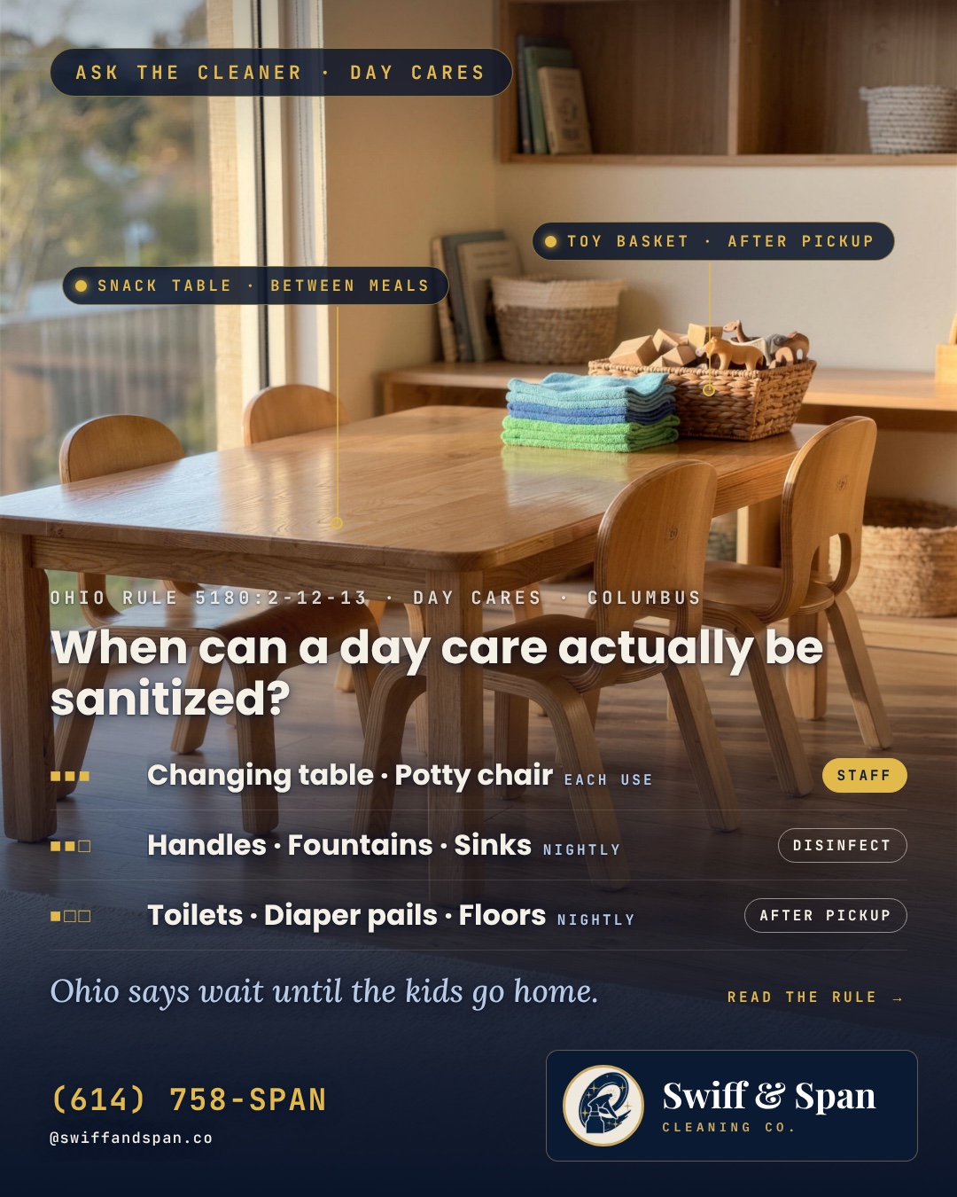 Swiff & Span brand card for Ohio Day Care Sanitizing Rules: What Happens After Pickup