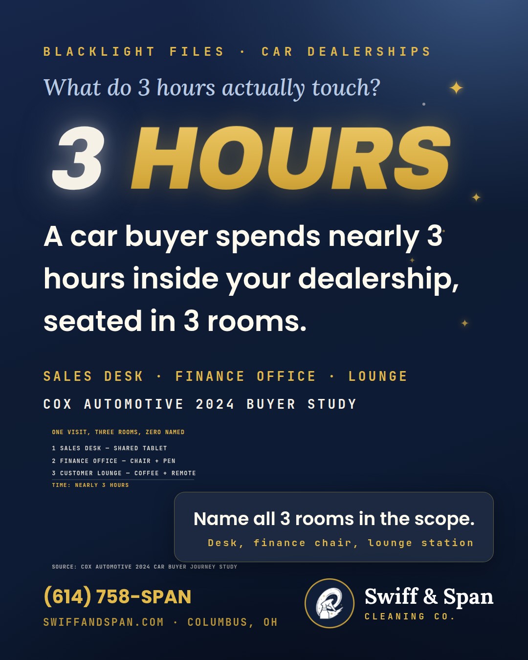 Swiff & Span brand card: customers spend 3 hours in your dealership buying a car