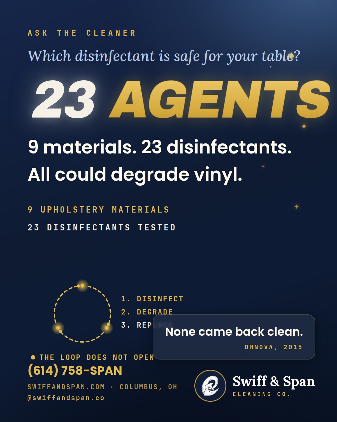 Swiff & Span info card: 23 disinfectants tested against 9 upholstery materials
