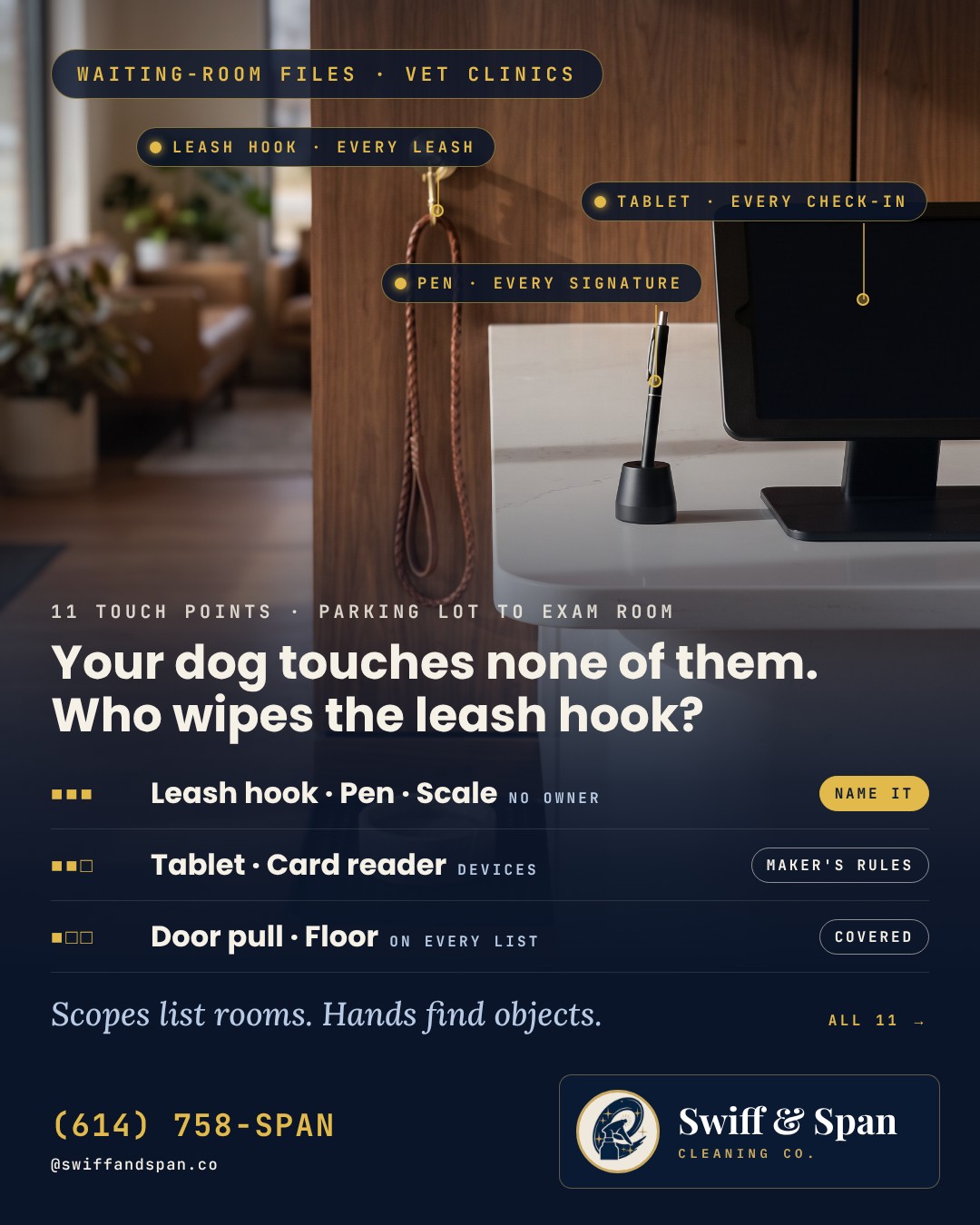 Swiff & Span photo card: a veterinary clinic front desk with gold pins on the leash hook, courtesy pen and check-in tablet, asking who wipes the leash hook