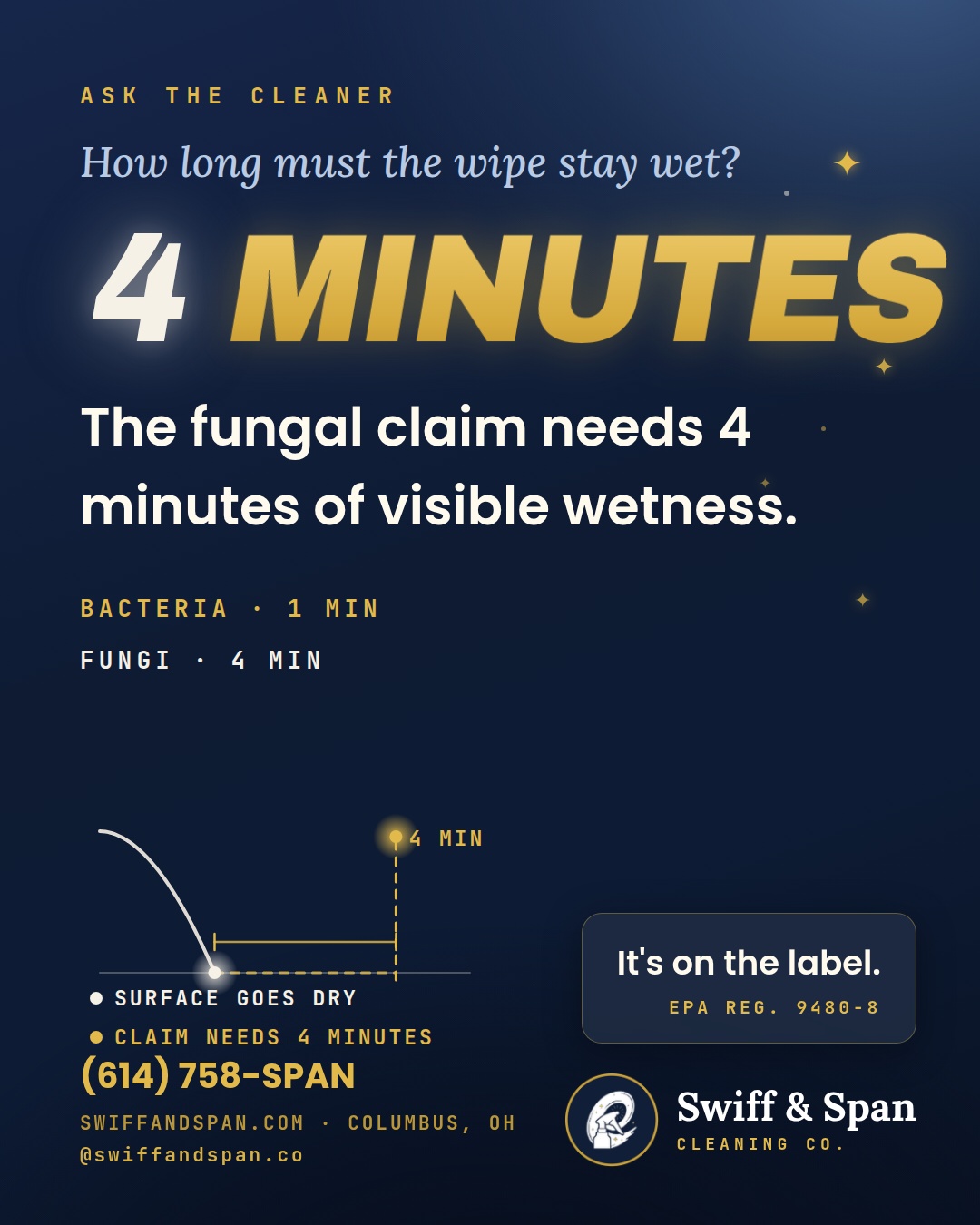 Swiff & Span info card: 4 minutes of visible wetness for the fungal kill claim